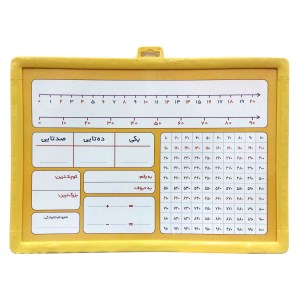 ریاضی یار کلاس اول دوم سوم دبستان